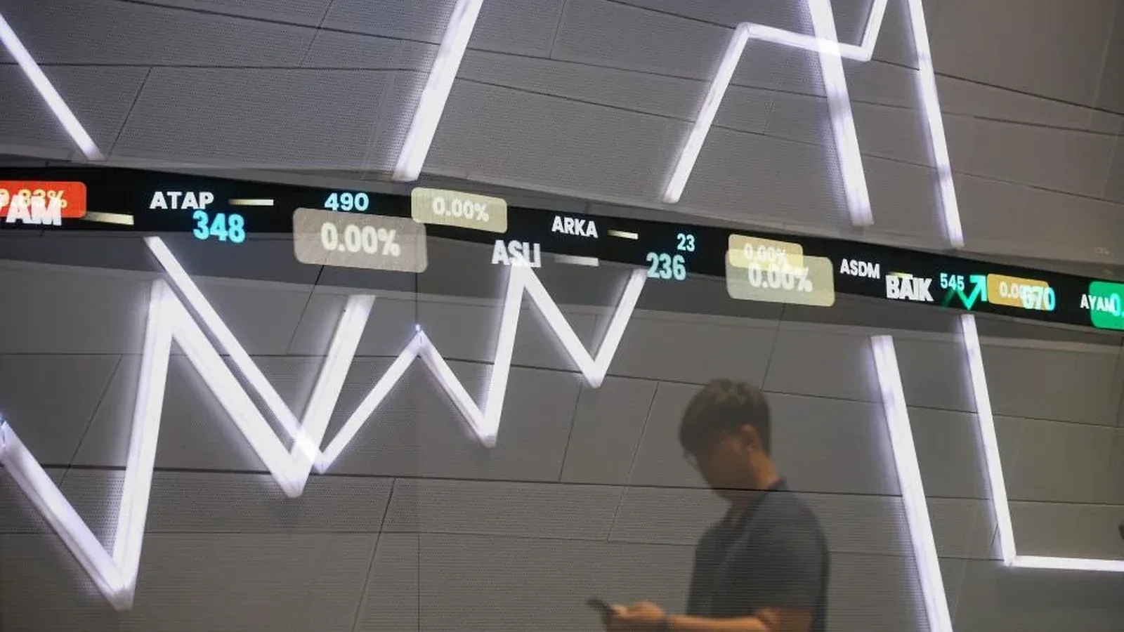 Aturan Metodologi Indeks Dividen Asia Pasifik MSCI Diperbarui, Batas Bobot Saham Ditekan ke 10%